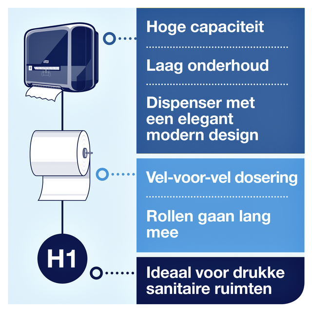 Handdoekrol Tork H1 Matic Advanced 2-laags 150m wit 290067