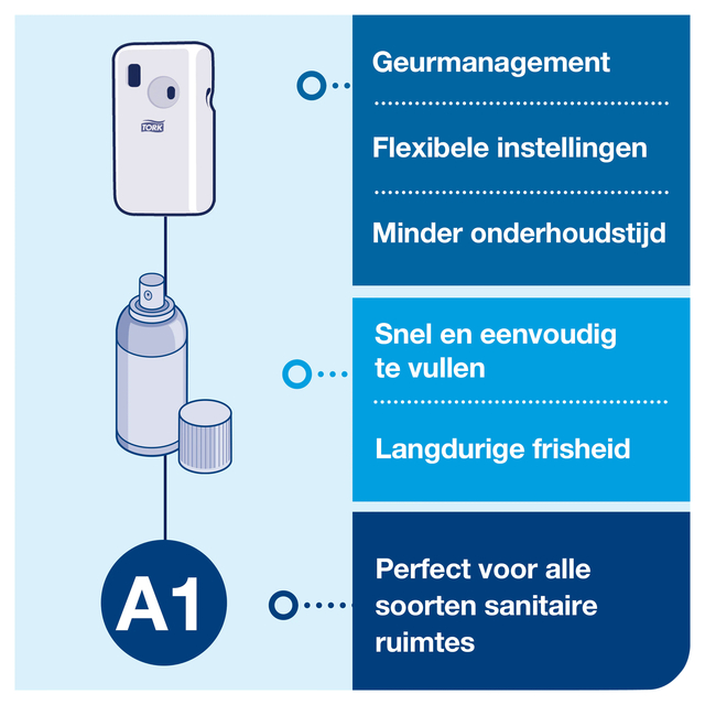 Luchtverfrisserdispenser Tork A1 spray wit 562000