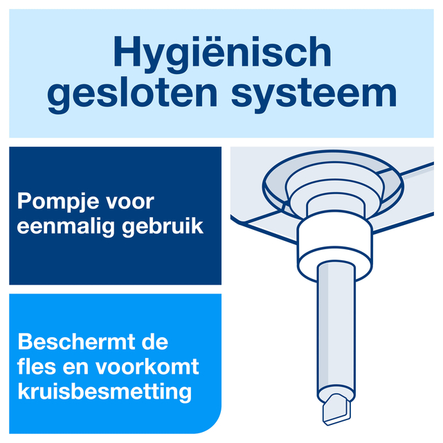 Handzeep Tork S1 Premium vloeibaar 1000ml gevoelige huid 420701