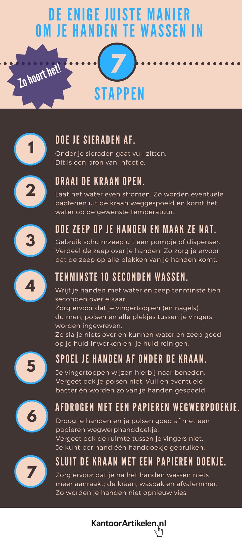 Infographic die uitlegt hoe je in 7 stappen je handen goed wast