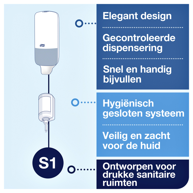 Zeepdispenser Tork S1 Elevation vloeibaar 1000ml wit 560000