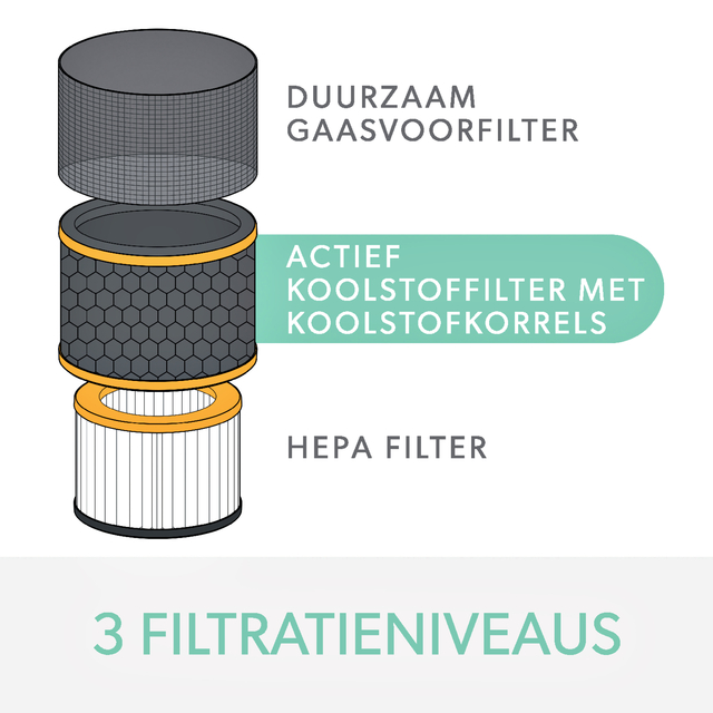 Filter koolstof allergie en griep voor Leitz TruSens Z-3000