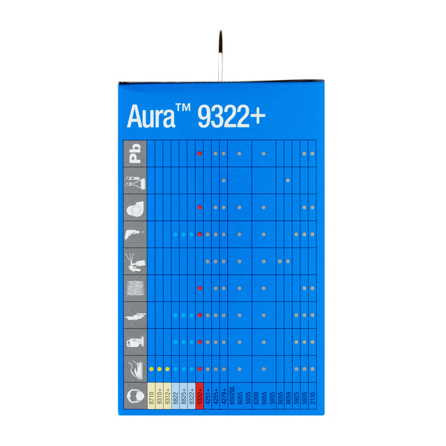 Stofmasker 3M Aura voor schuren 9322+ FFP2 met ventiel 5 stuks