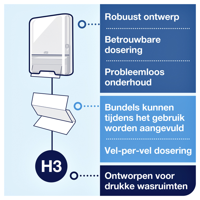 Handdoek Tork H3 Advanced singlefold 2-laags 248x230mm 15x250 vel wit 290163