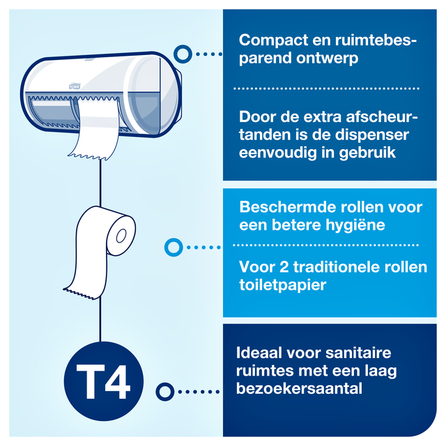 Toiletpapier Tork T4 Premium 4-laags 150 vel wit 110406