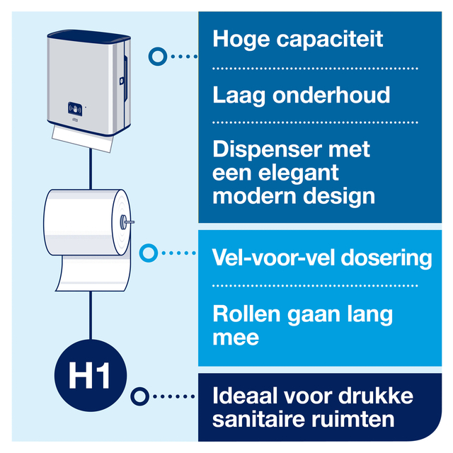 Handdoekdispenser Tork H1 Image Line Matic zilver 460001