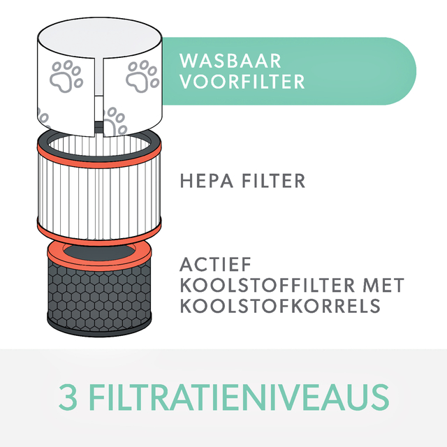 Filter koolstof allergie en griep voor Leitz TruSens Z-3000