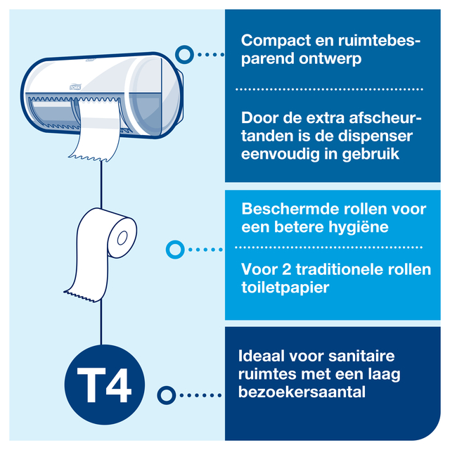 Toiletpapier Tork T4 Premium 3-laags 250 vel wit 110316